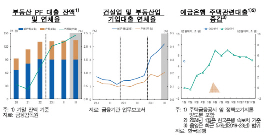 한은 제공.